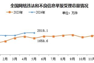 澎湃：扬科维奇不急于大胆换血，亚洲杯选择稳妥模式以力争好成绩